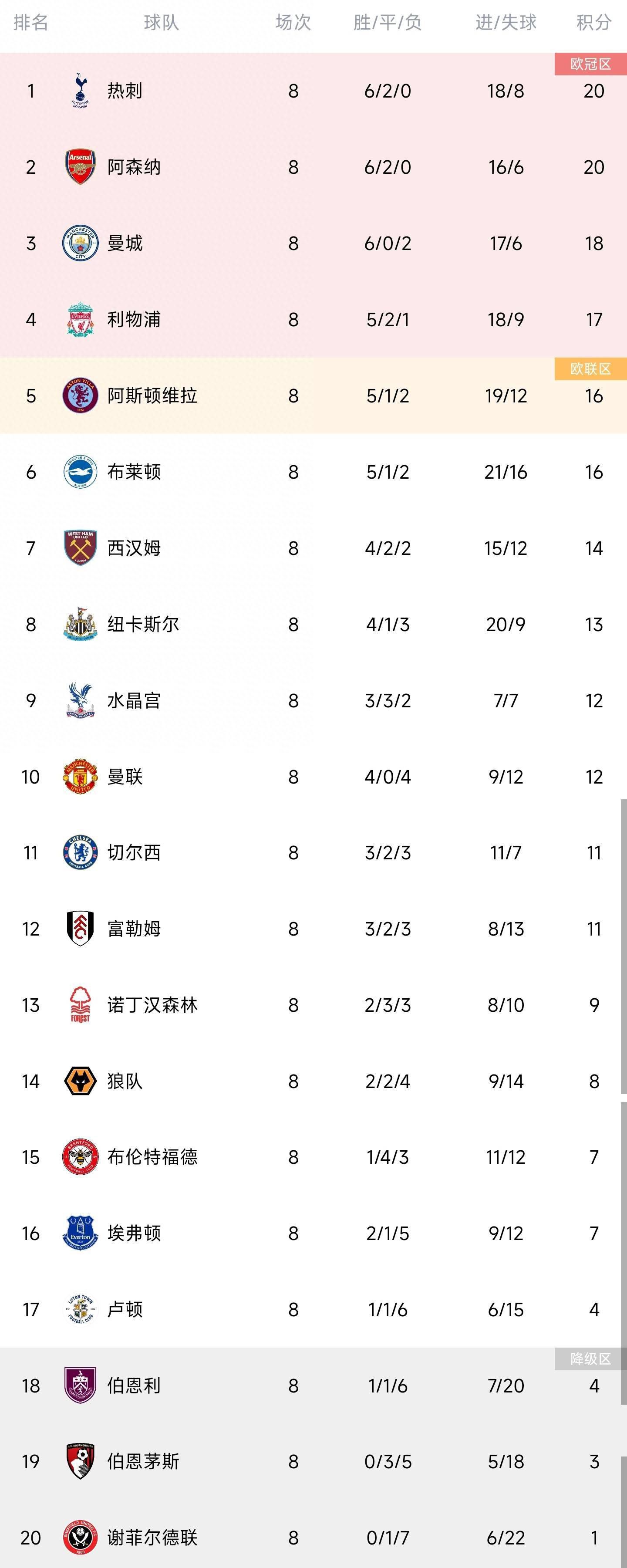 内维尔说：“他在场上的表现真的出类拔萃。